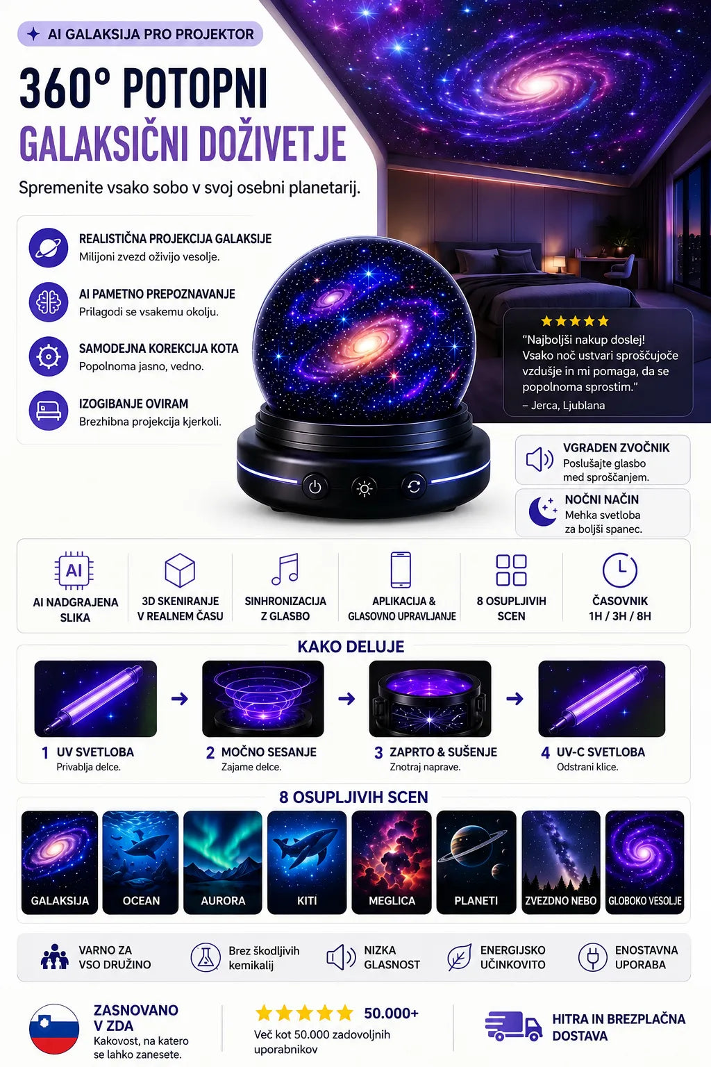 🌌 5D holografski projektor zvezd Comauo®